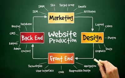 Website Design Tips